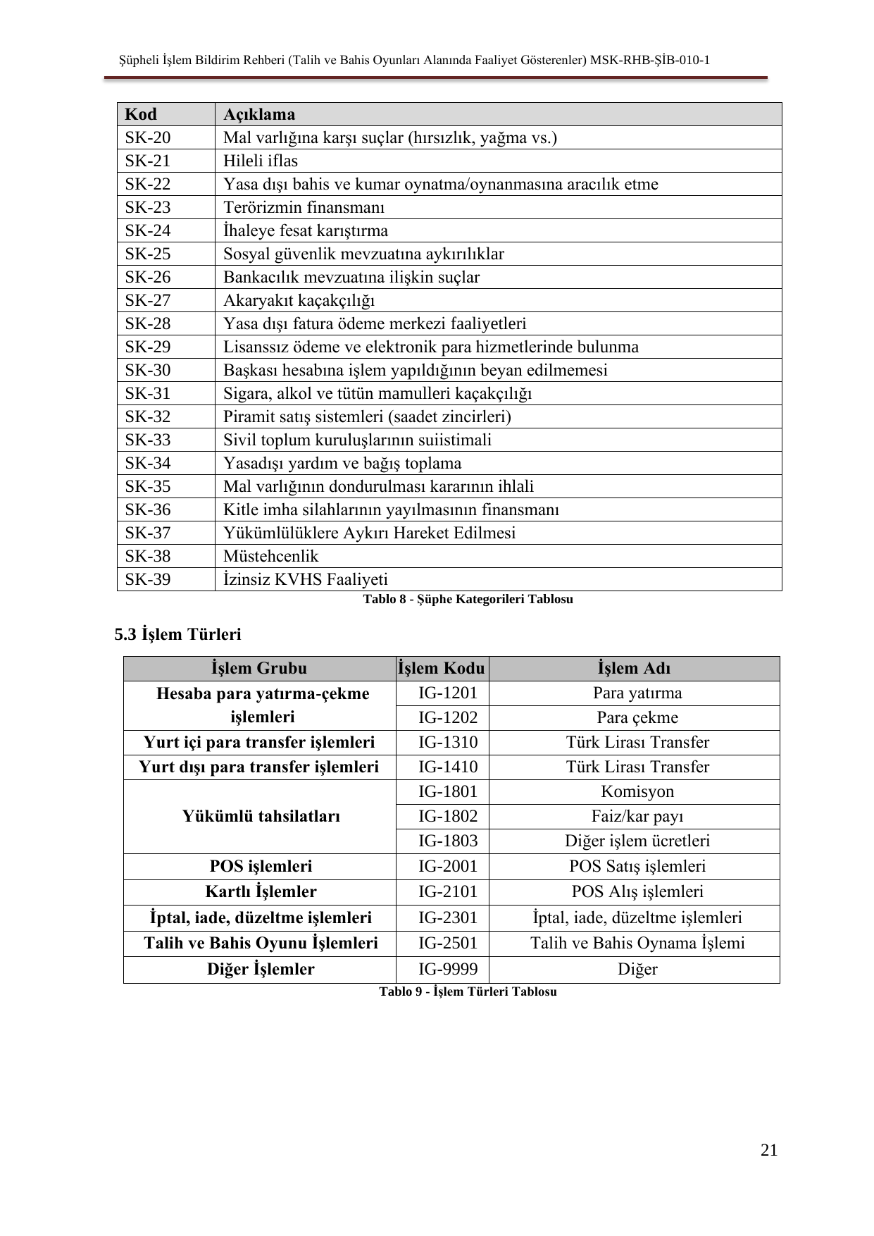 MASAK rehberinde bahis transferleri ve çekim ayrımı